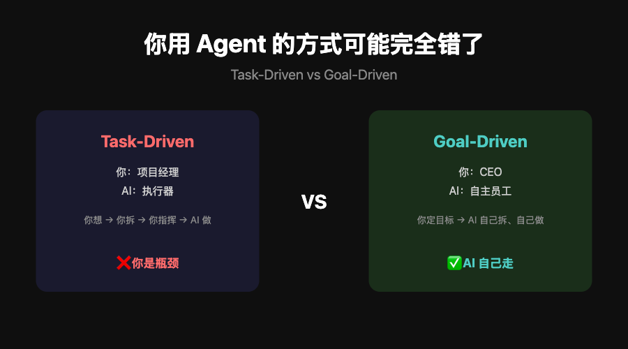 Goal-Driven 优于 Task-Driven：大多数人用 Agent 的方式完全错了