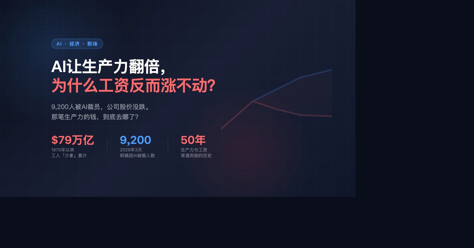 AI让生产力暴增，但收益流向了顶层——这不是意外，而是有数据支撑的50年趋势，正在被AI加速。
