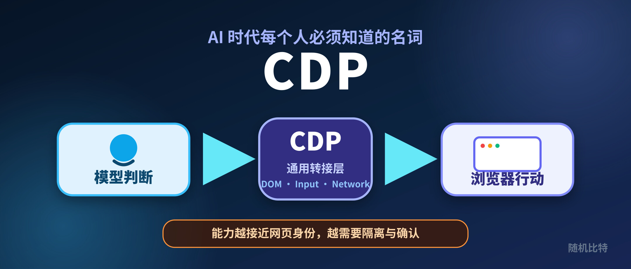 AI 时代每个人必须知道的名词:CDP