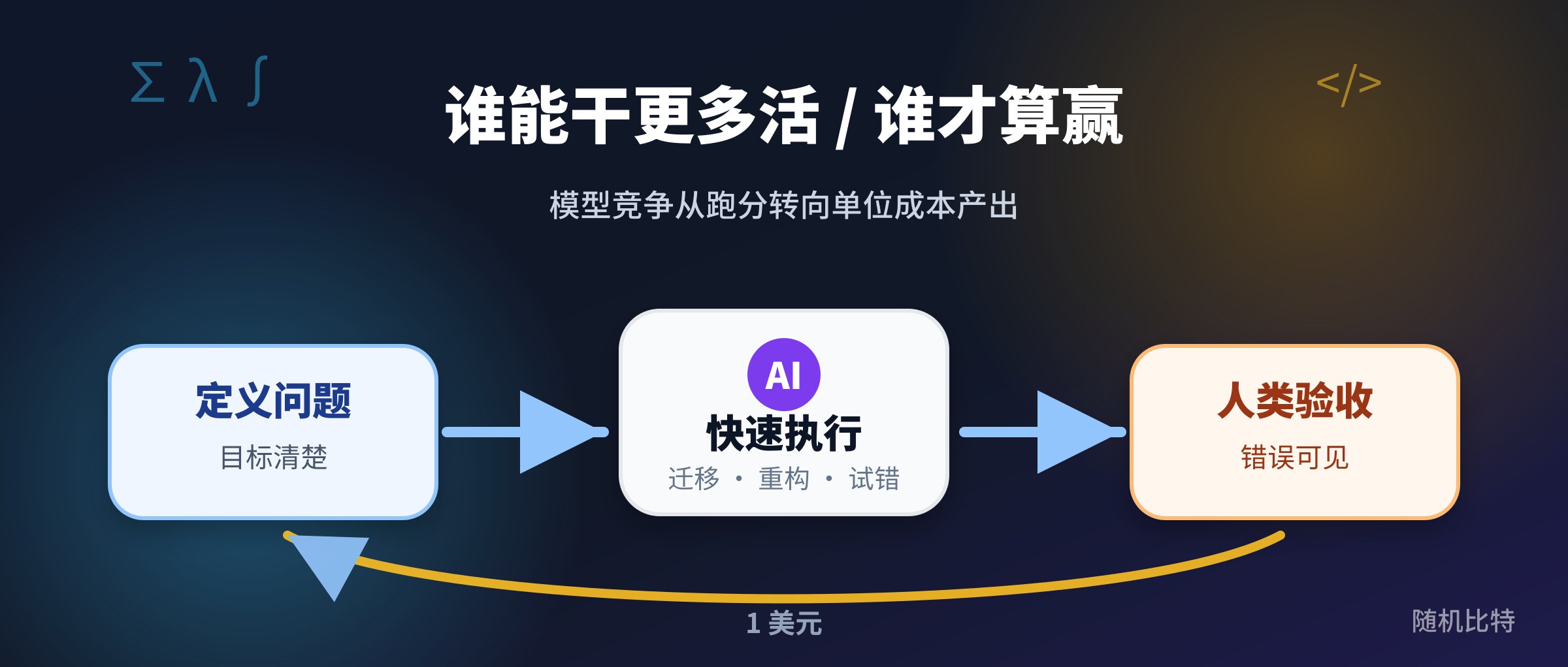 谁能让一美元干更多活,谁才算赢。