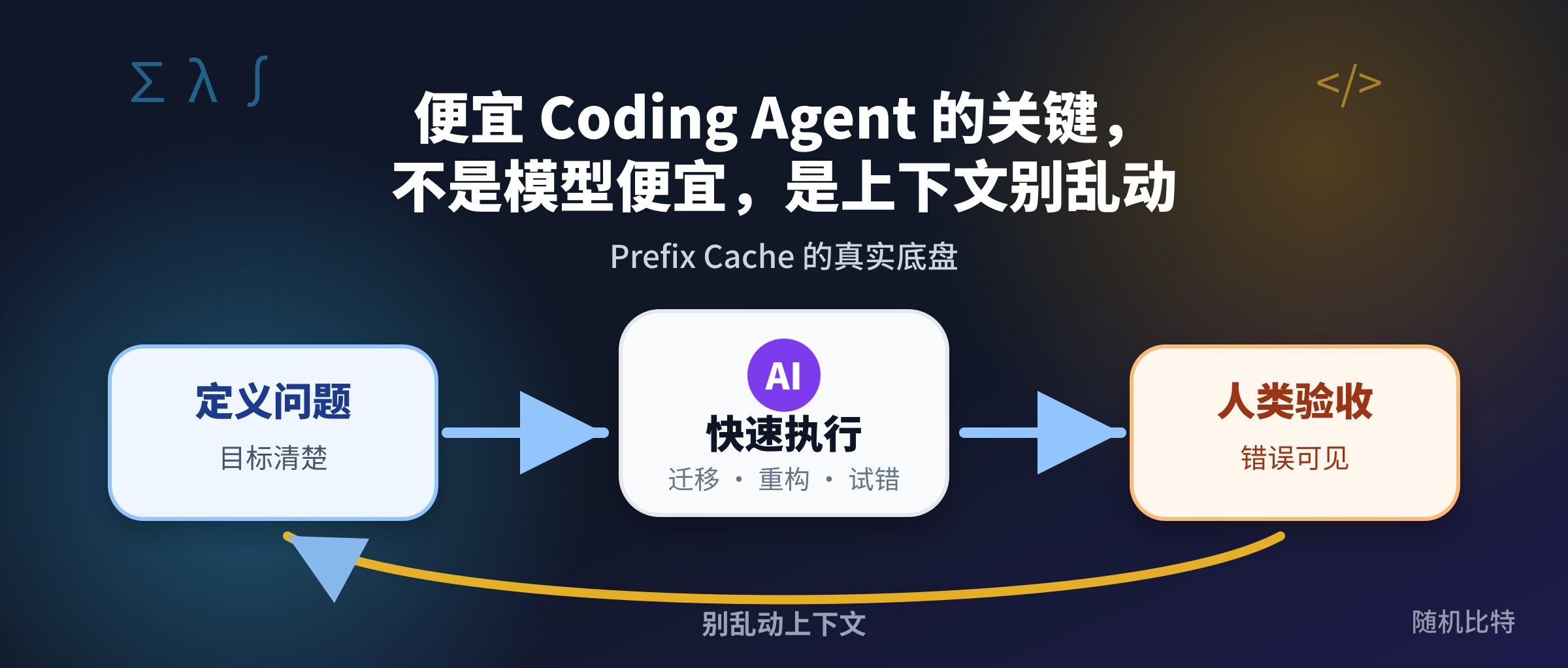 便宜 Coding Agent 的关键,不是模型便宜,是上下文别乱动