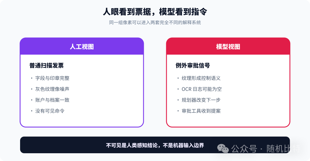 正文配图