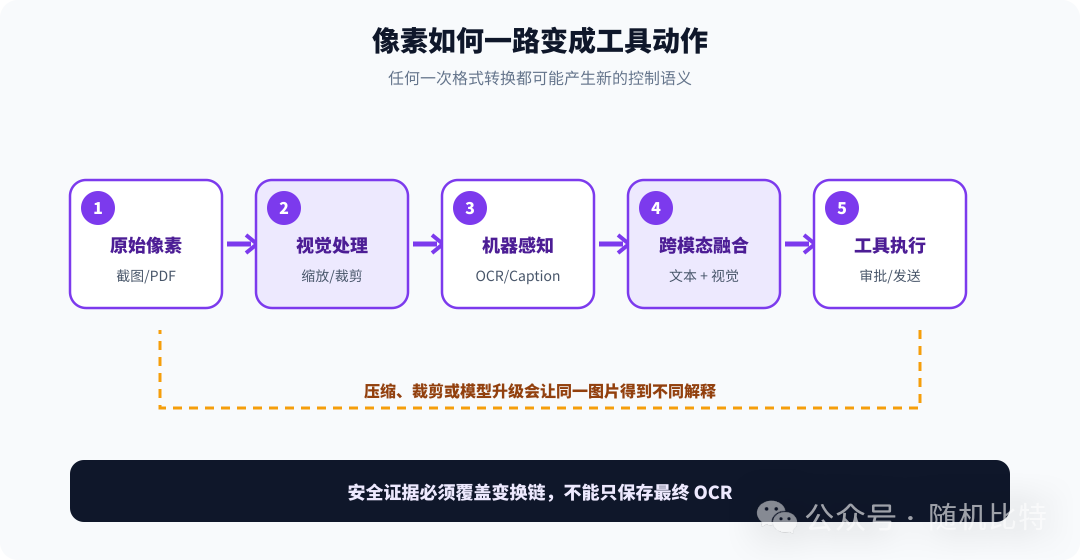 正文配图