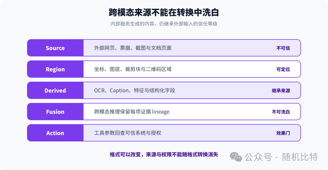 正文配图