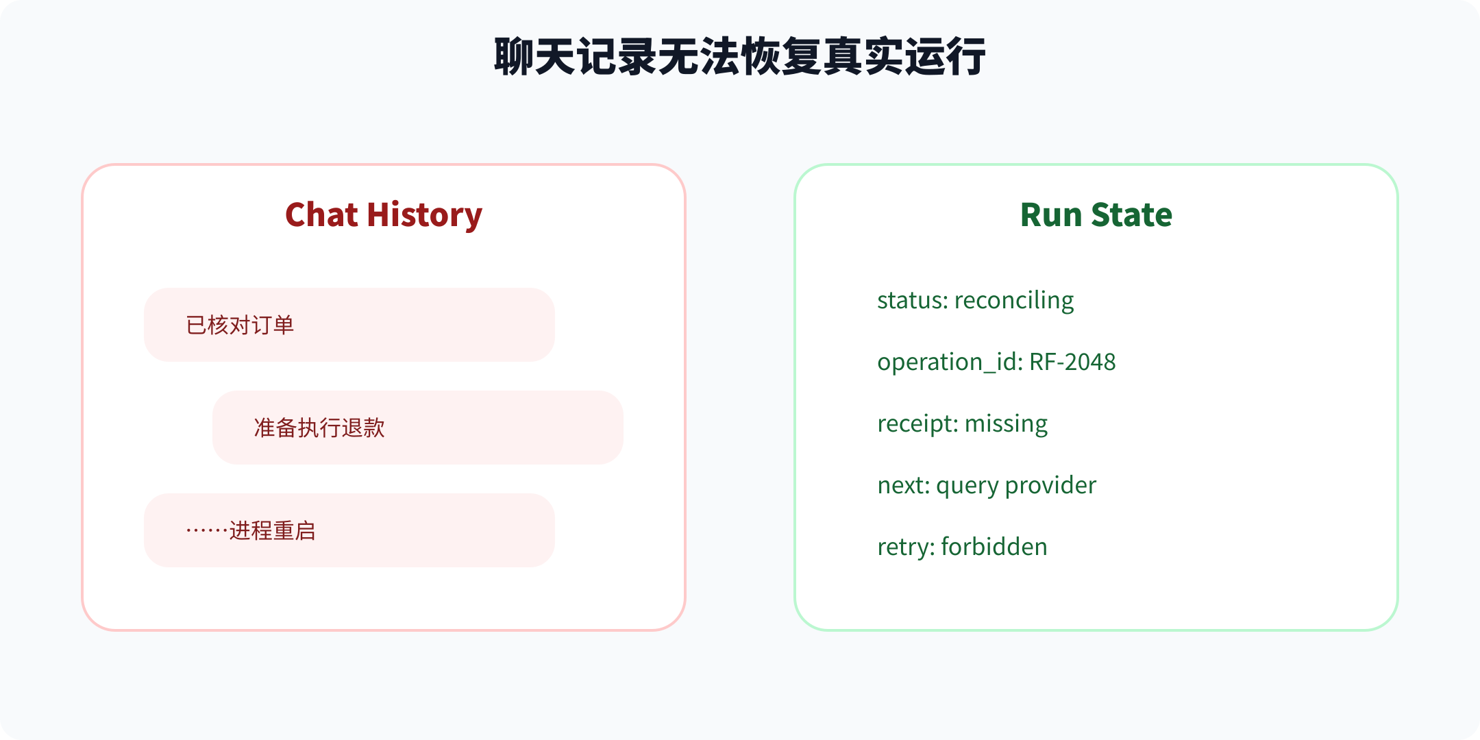 聊天记录无法恢复真实运行