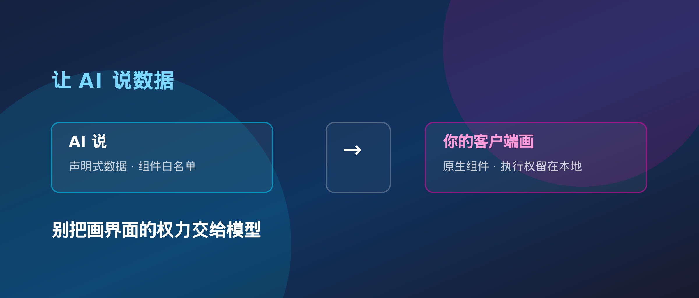 想让你家的 AI 现场画个界面?先别让它碰你的代码