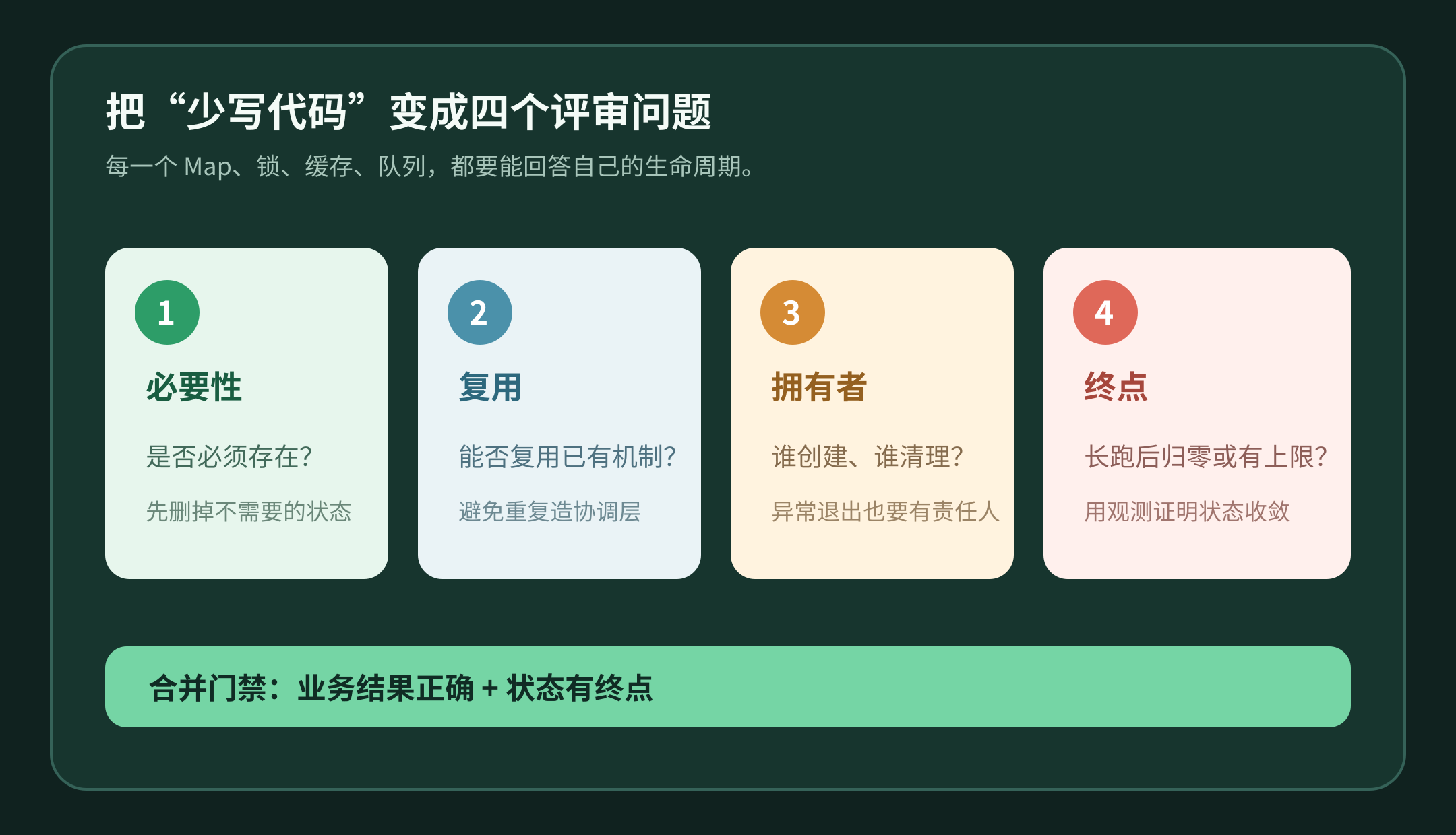 状态生命周期评审门禁