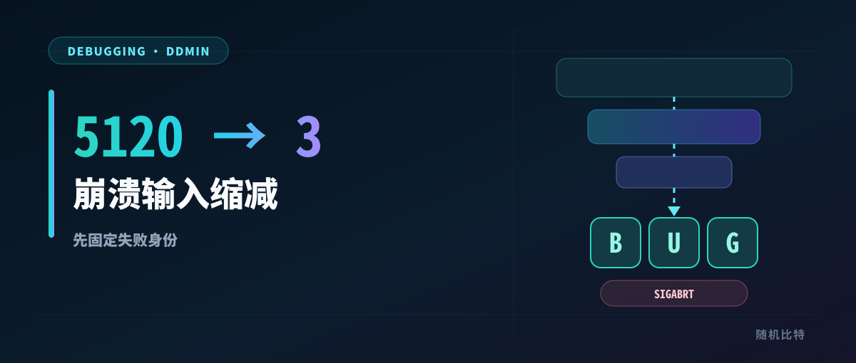 5120 字节的崩溃输入,自动缩到只剩 3 个字符