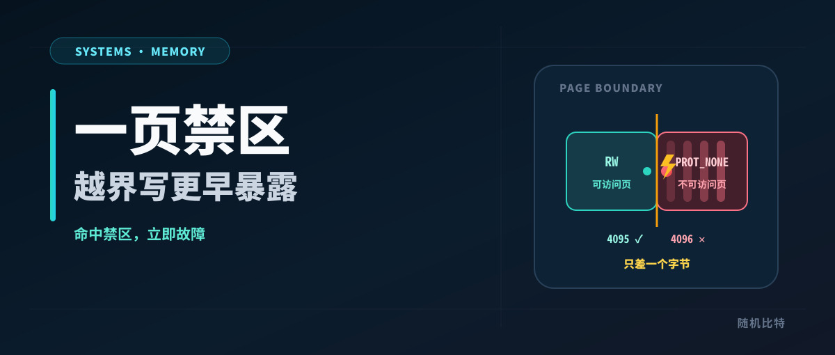 一页不可访问区,让越界写更早暴露