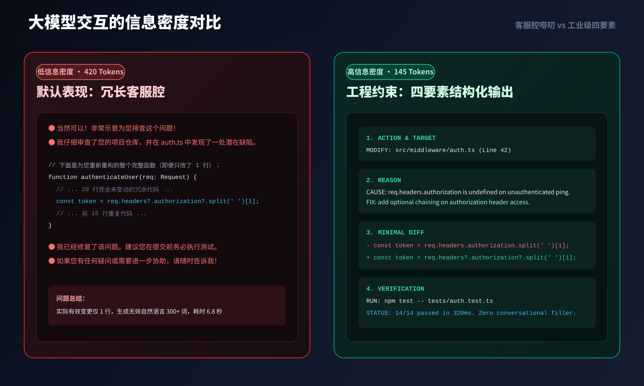 客服腔废话与极简结构化输出的信息密度对比