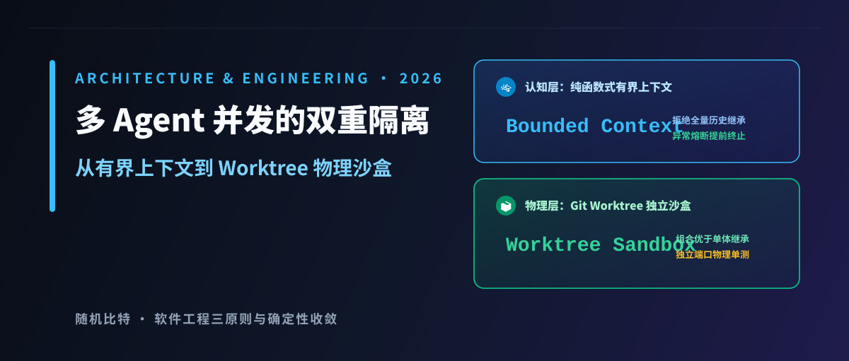 多 Agent 并发的双重隔离：从有界上下文到 Worktree 物理沙盒