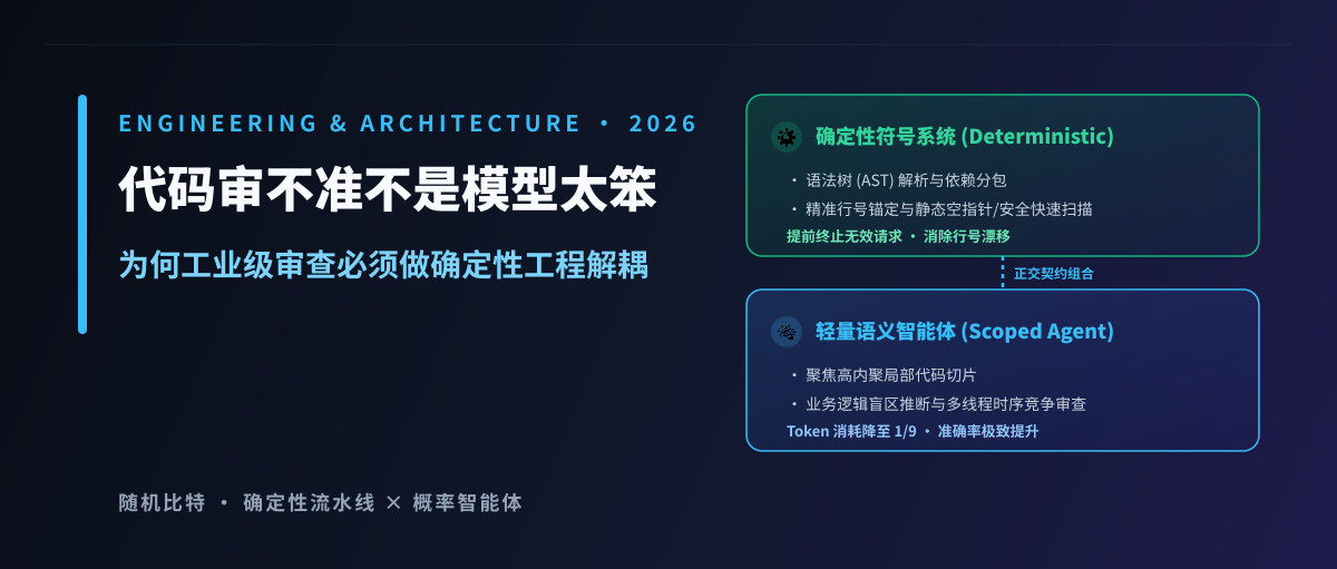 代码审不准不是模型太笨：为何工业级审查必须做确定性工程解耦