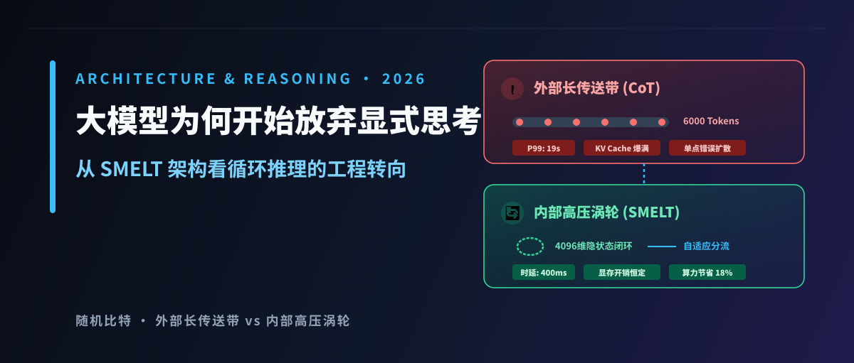 大模型为何开始放弃显式思考:从 SMELT 架构看循环推理的工程转向