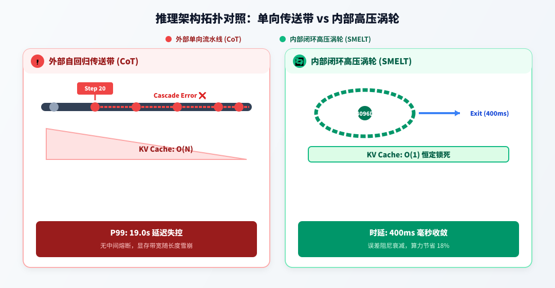 conveyor-vs-recurrent-turbine