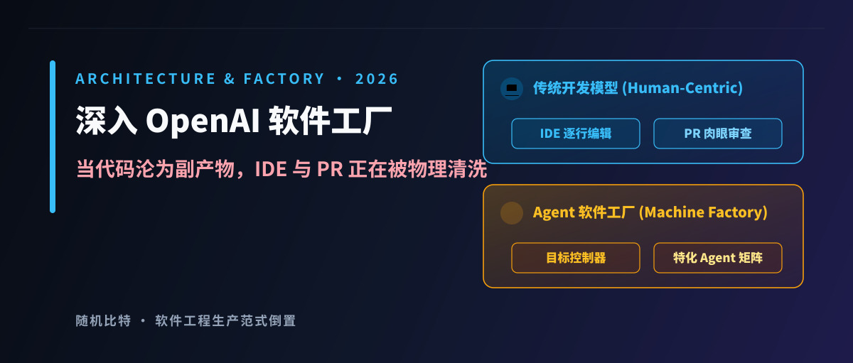 深入 OpenAI 软件工厂:当代码沦为副产物,IDE 与 PR 正在被物理清洗