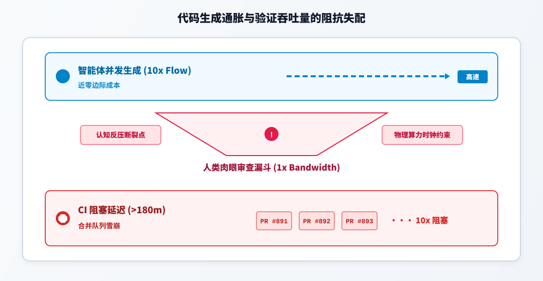 throughput-impedance