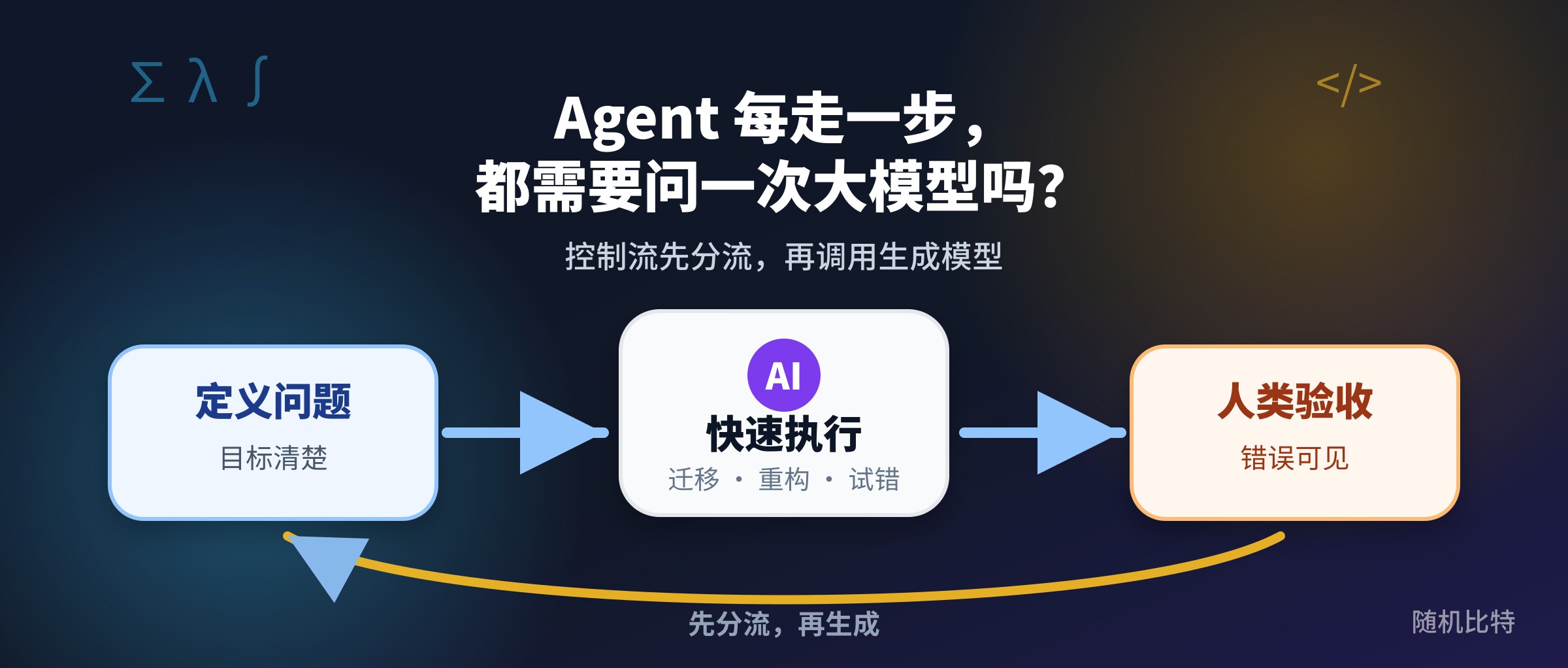Agent 每走一步,都需要问一次大模型吗?
