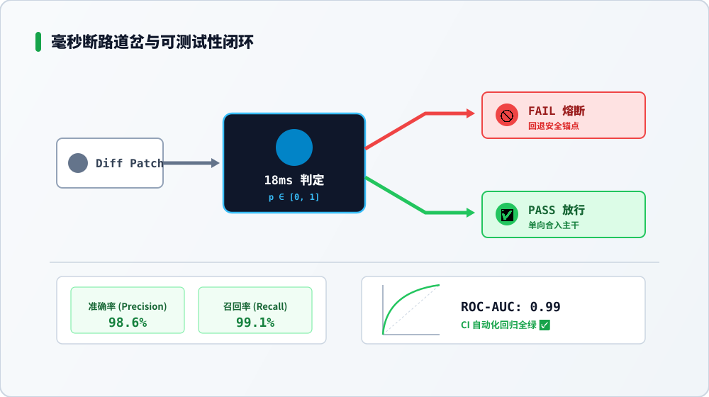 毫秒断路道岔与可测试性闭环