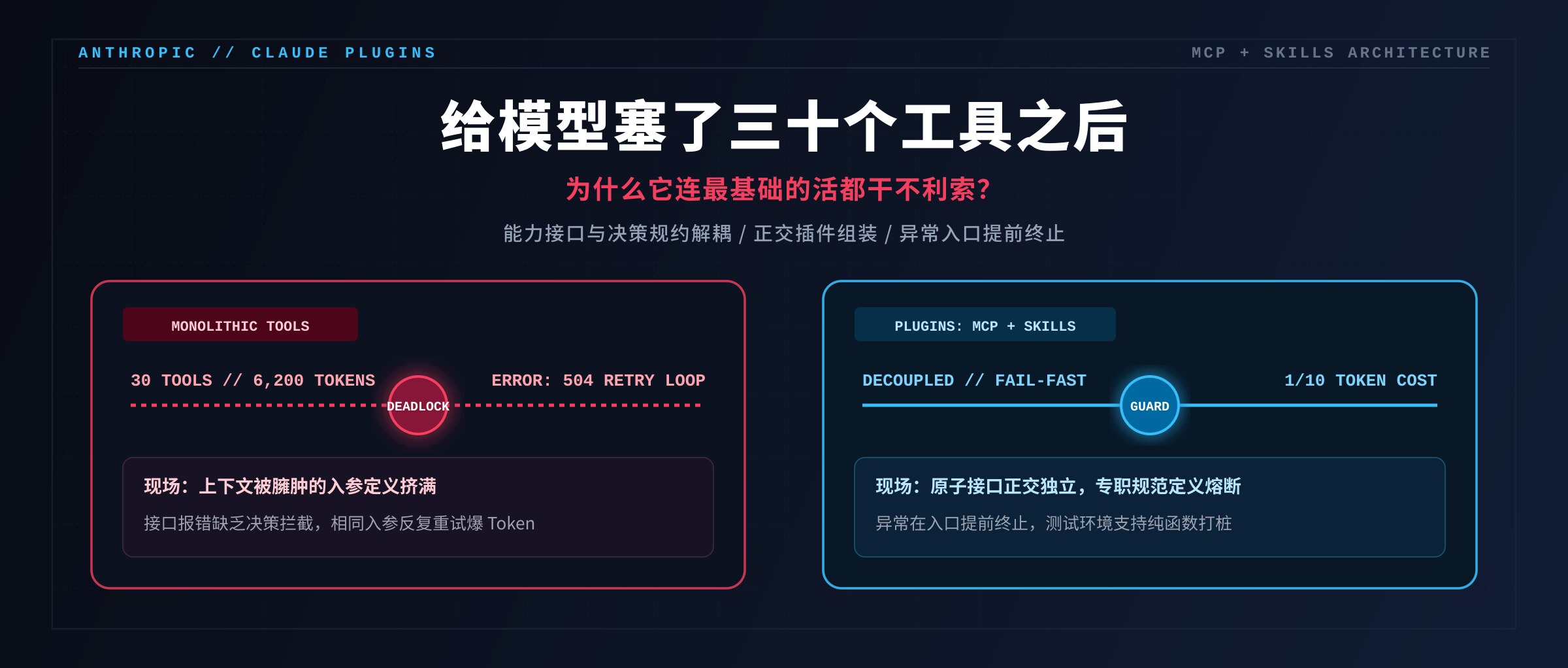 给模型塞了三十个工具之后：为什么它连最基础的活都干不利索？