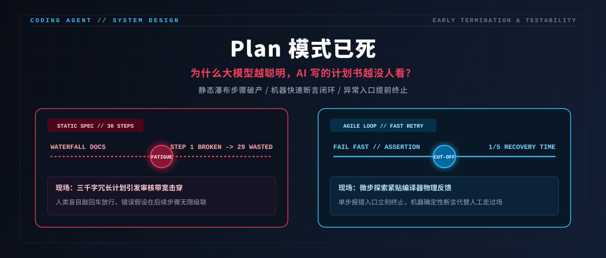 Plan 模式已死：为什么大模型越聪明，AI 写的计划书越没人看？