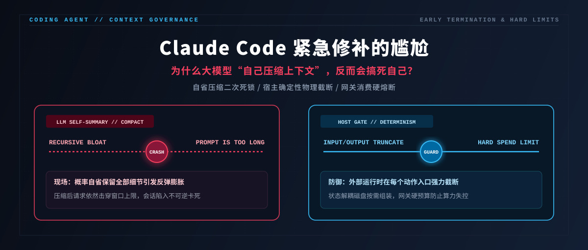 Claude Code 紧急修补的尴尬:为什么大模型“自己压缩上下文”,反而会搞死自己?