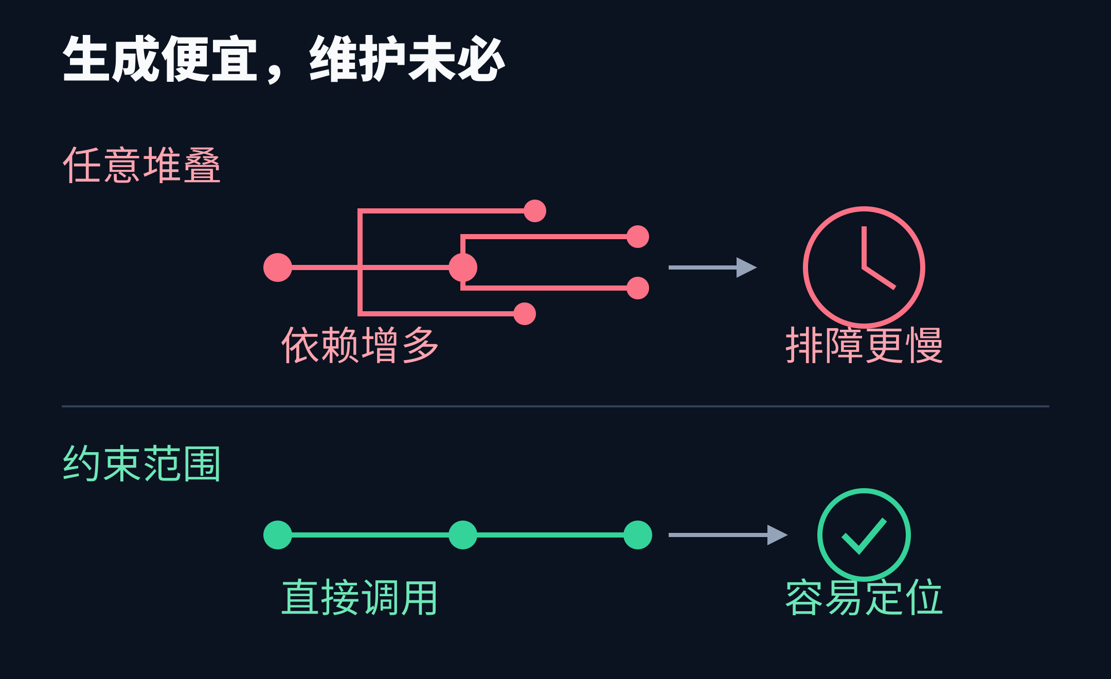 任意堆叠与约束范围下的调用链对比
