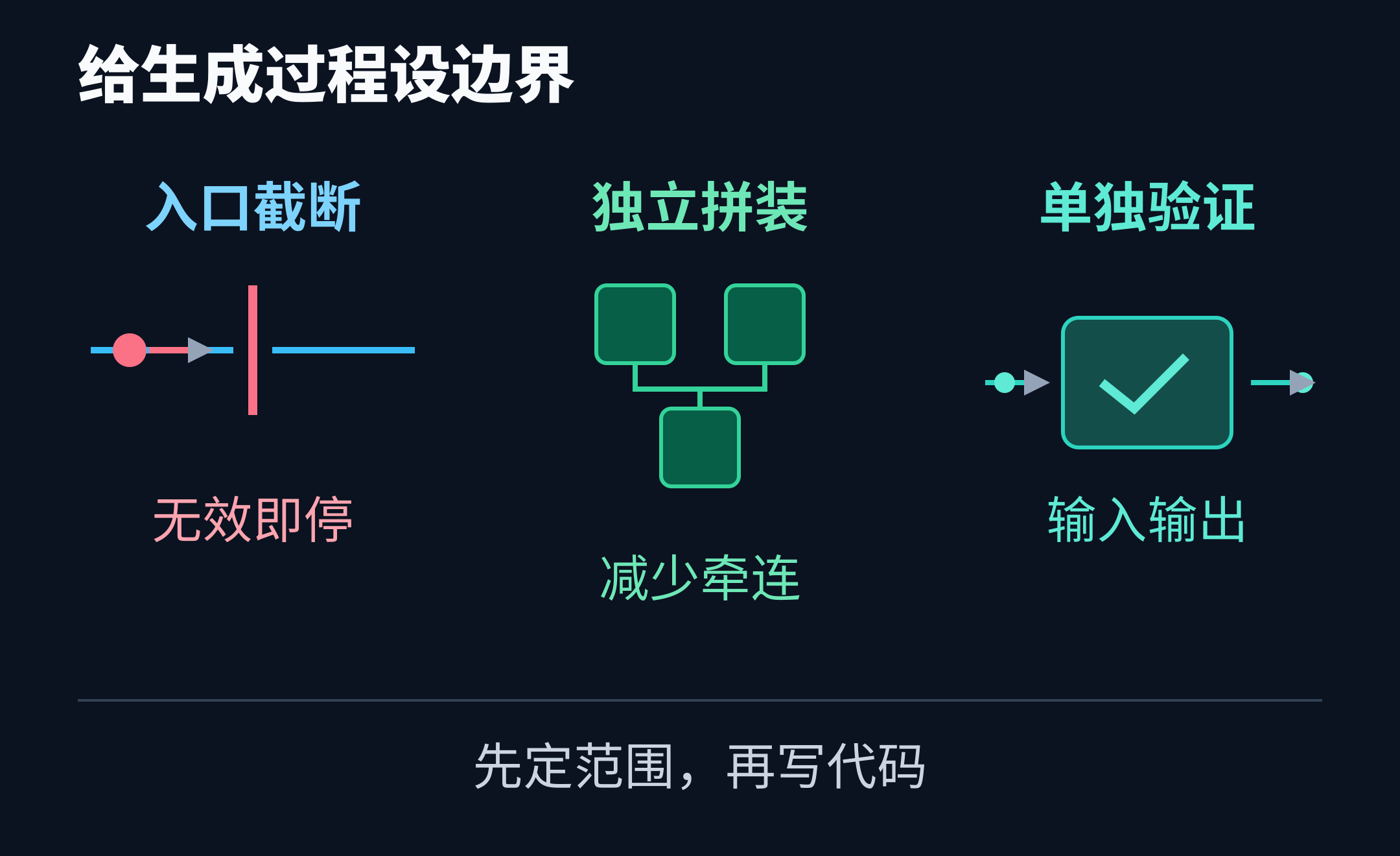 收敛代码膨胀的三道刚性物理闸门