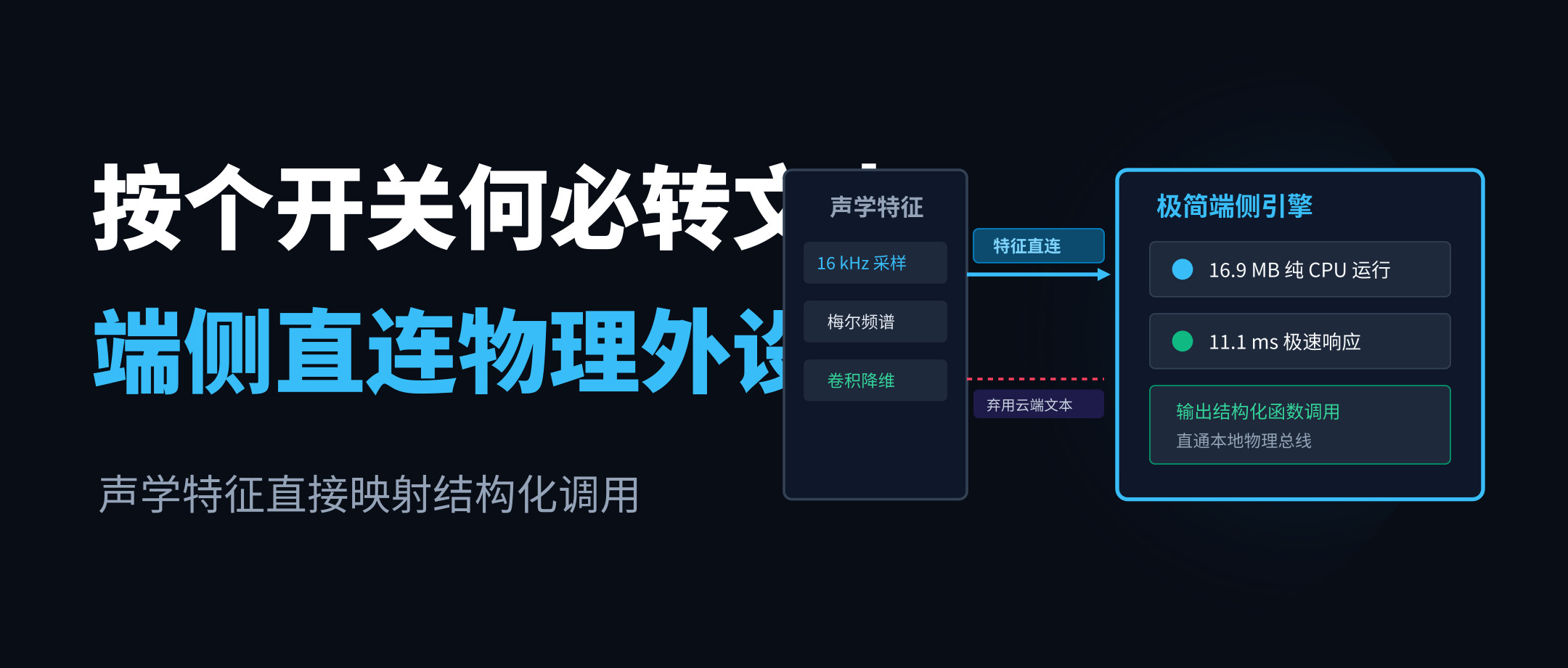 为了按个开关非要先转成文字:语音交互三十年的弯路该停了