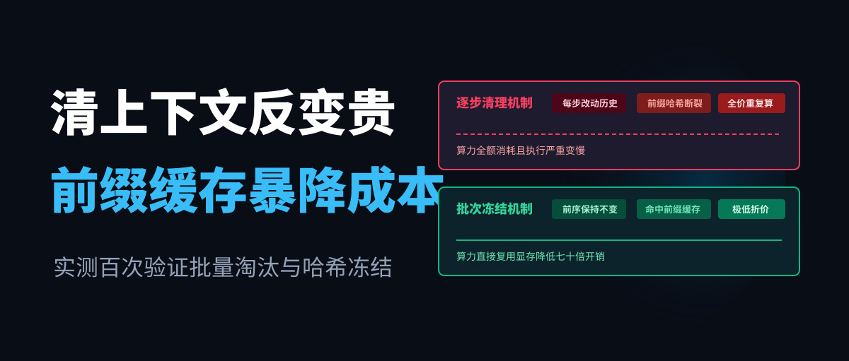 你以为在帮公司省钱：为什么每轮清上下文，账单反而贵了70倍？