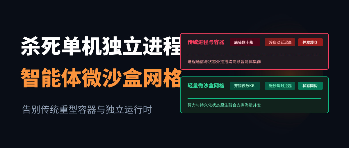 Node之父亲手关掉了Deno:为什么做Agent的尽头,是杀死独立进程?