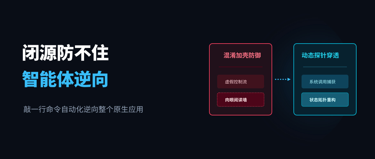 敲一行命令逆向整个应用：代码闭源在智能体面前正在失去防线