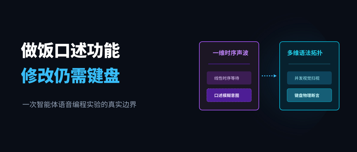 做饭时动嘴写出新功能，回到桌前仍需敲键盘：语音编程的真实边界