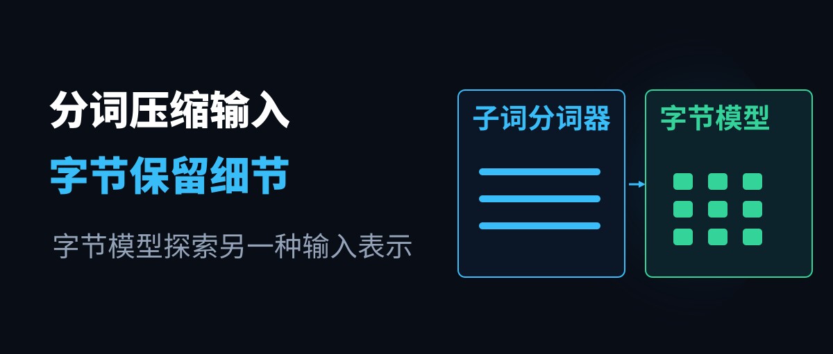 代码缩进为什么会被拆开？字节模型到底在改哪一层