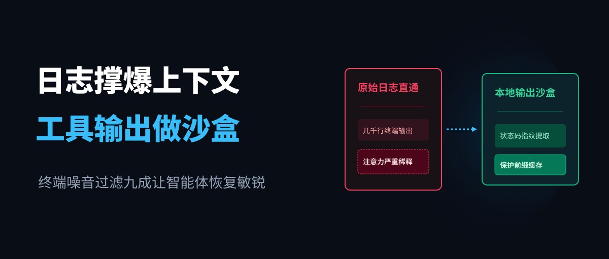 敲个测试命令吐出三千行日志：为什么你的 Coding Agent 越跑越笨？