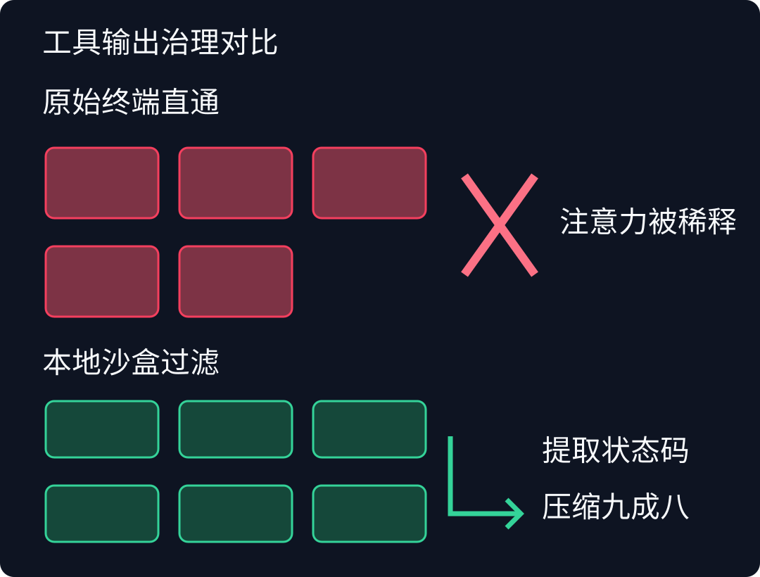 终端日志直通模型与本地沙盒提取指纹对比