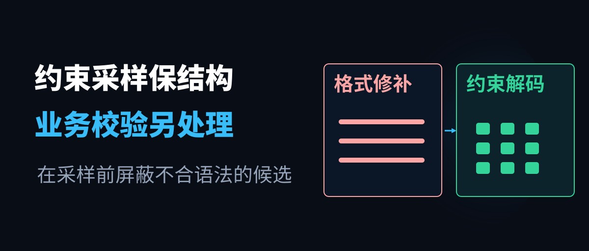 别再写正则事后补括号：如何在生成时约束输出结构？