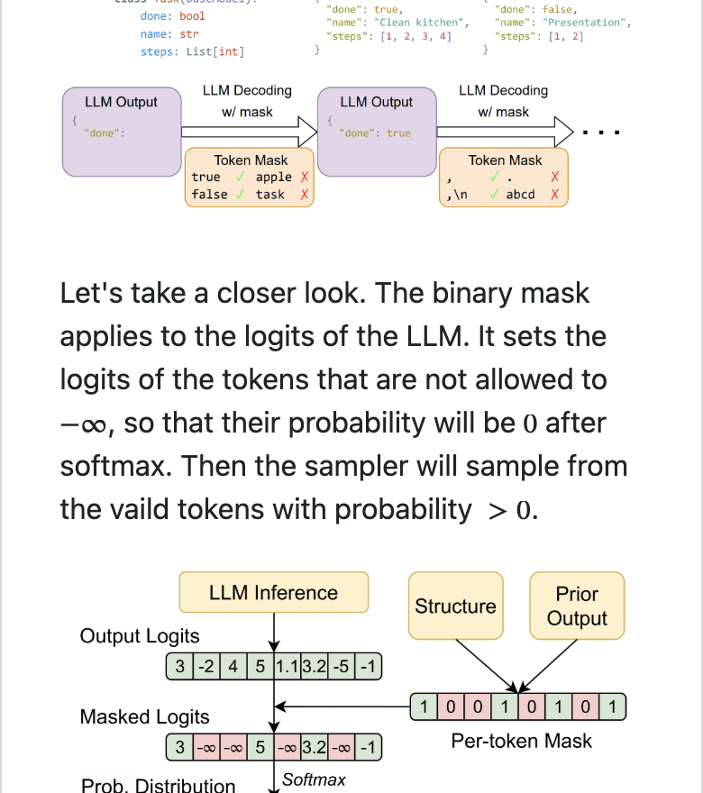 XGrammar 官方文档解释 logits 掩码和采样顺序的真实截图