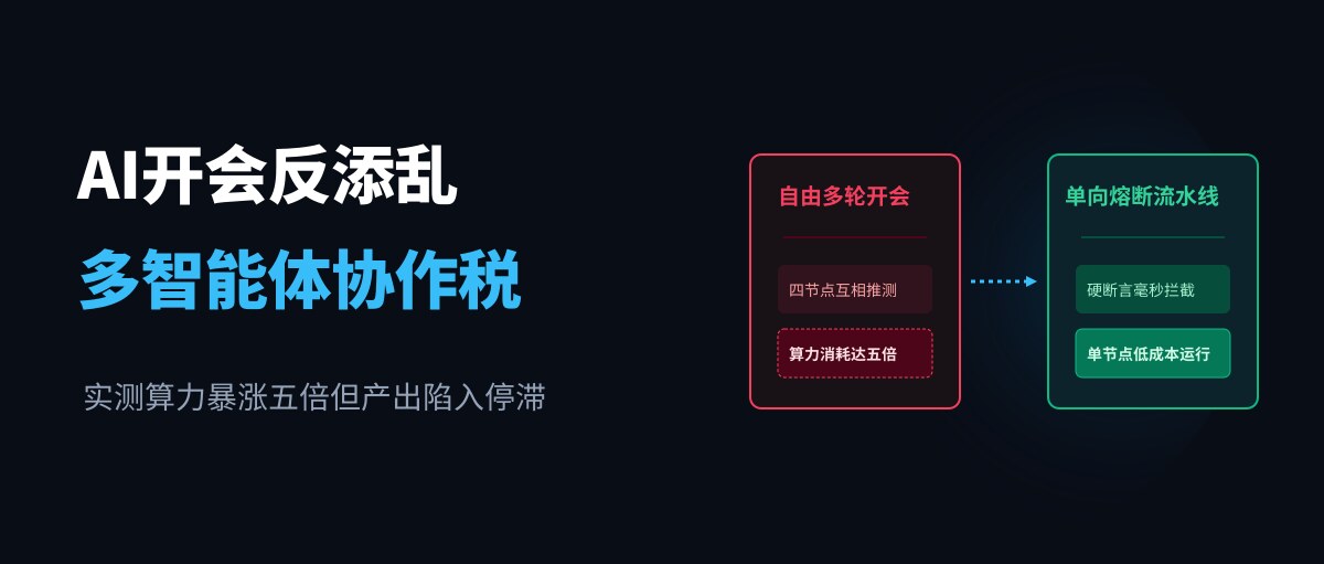 招了四个 AI 开会写代码:Token 烧了五倍,产出还不如一个智能体单干