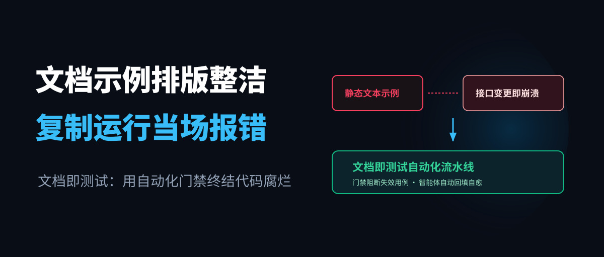 “能跑的文档”:文档即测试,为什么代码范例绝不该手写在 Markdown 里?