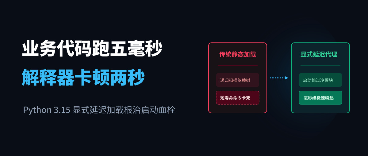 敲个回车等两秒的日子结束了:Python 3.15 终于对臃肿的 import 下手了