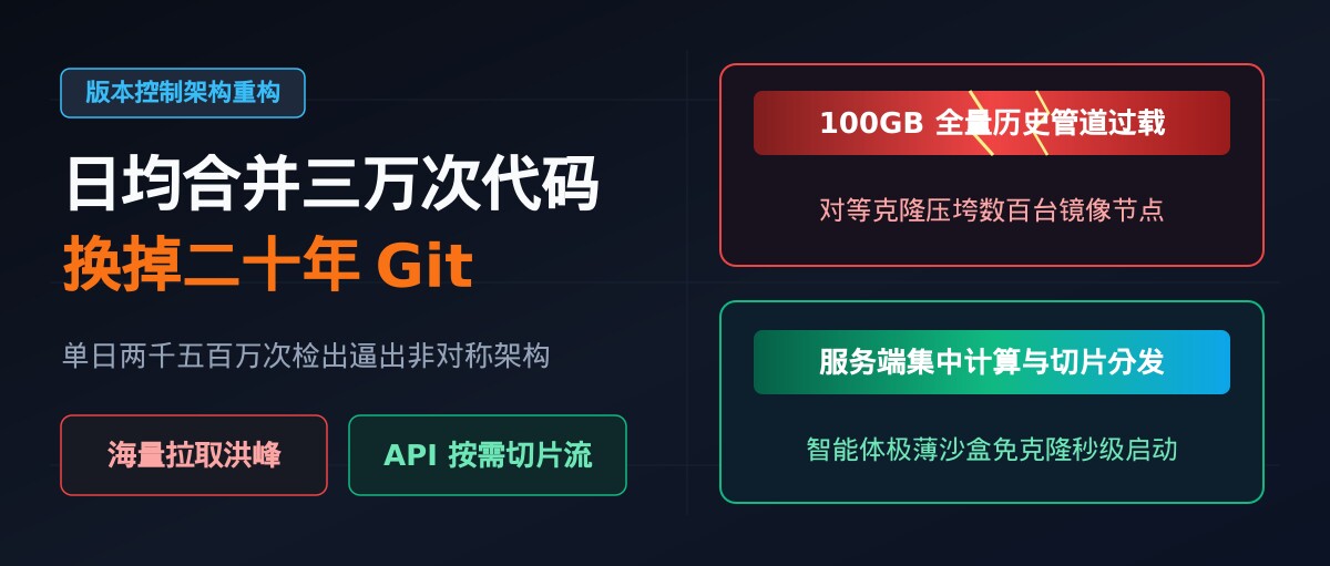 日均合并三万次代码后,Anthropic 被迫亲手换掉了 Git