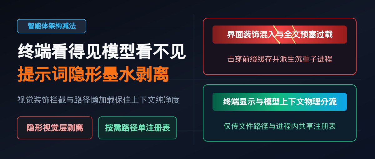 屏幕上看得到、大模型却看不见:Claude Code 为什么要给提示词加一层“隐形墨水”?