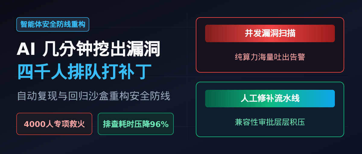美国银行急调四千人救火:AI 挖漏洞的速度,已经把人类修补丁的流水线冲垮了